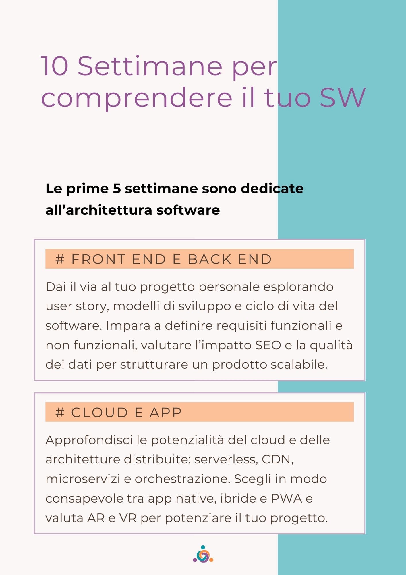 Tech Product Development: architettura, requisiti e qualità del software. - immagine 4